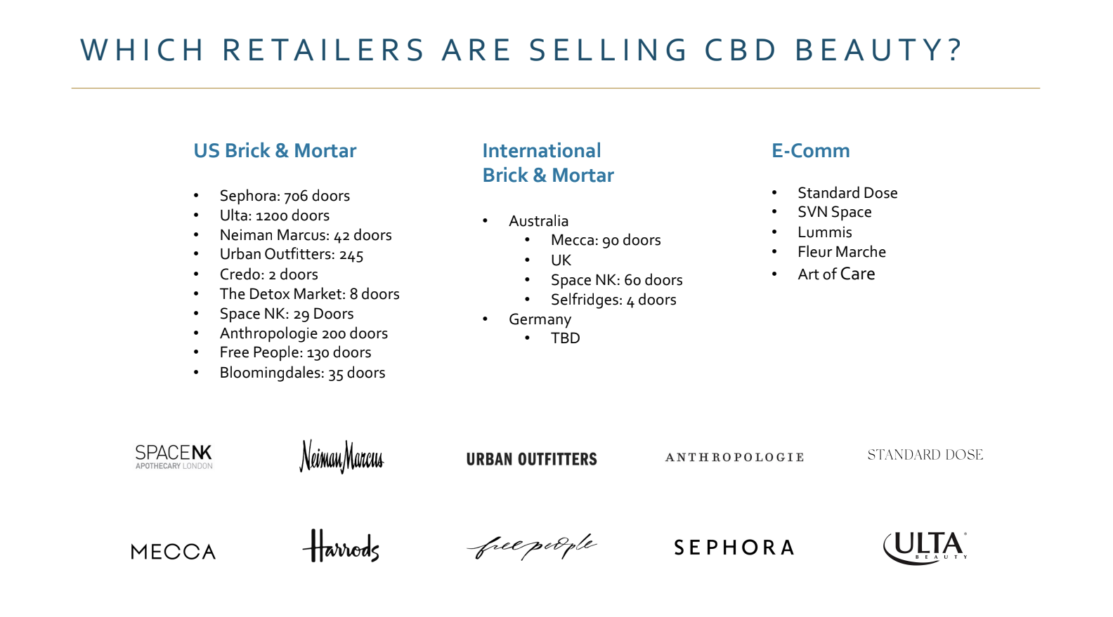 An image showing the after image from Ambari's new investor deck that Venga created showing which retailers are selling CBD beauty